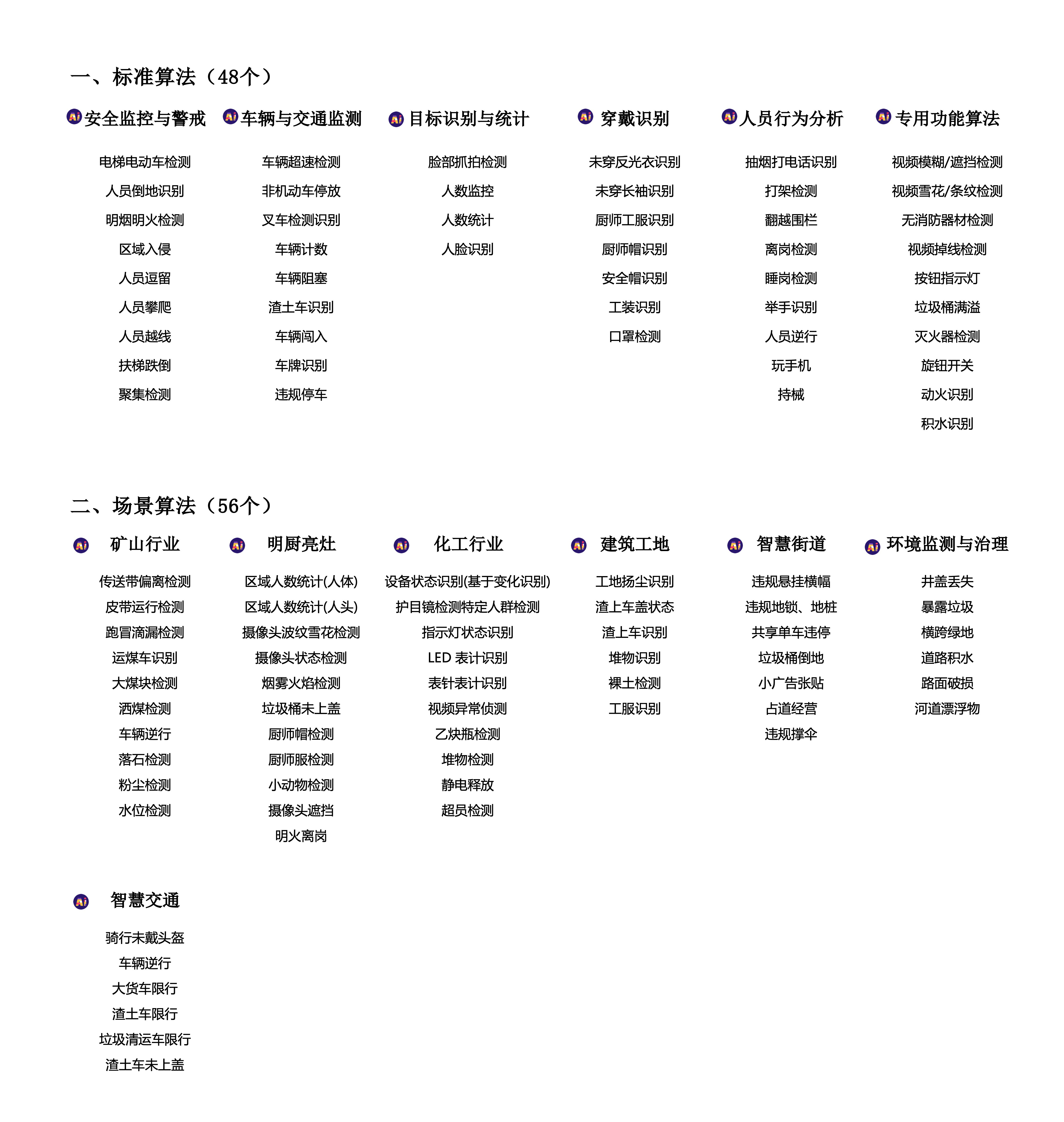 已发布算法（104个）.jpg