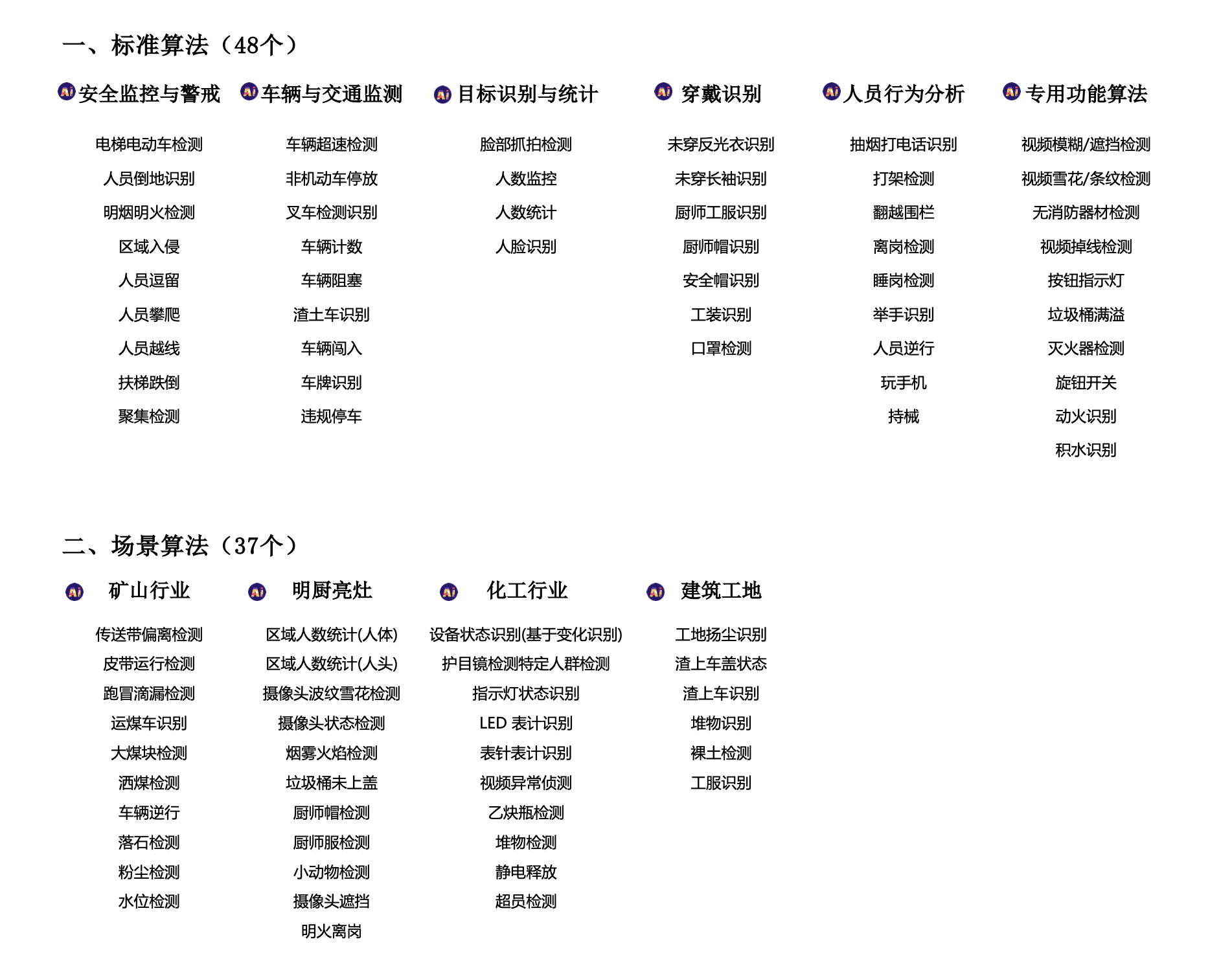 已发布算法（85个）_0911.png