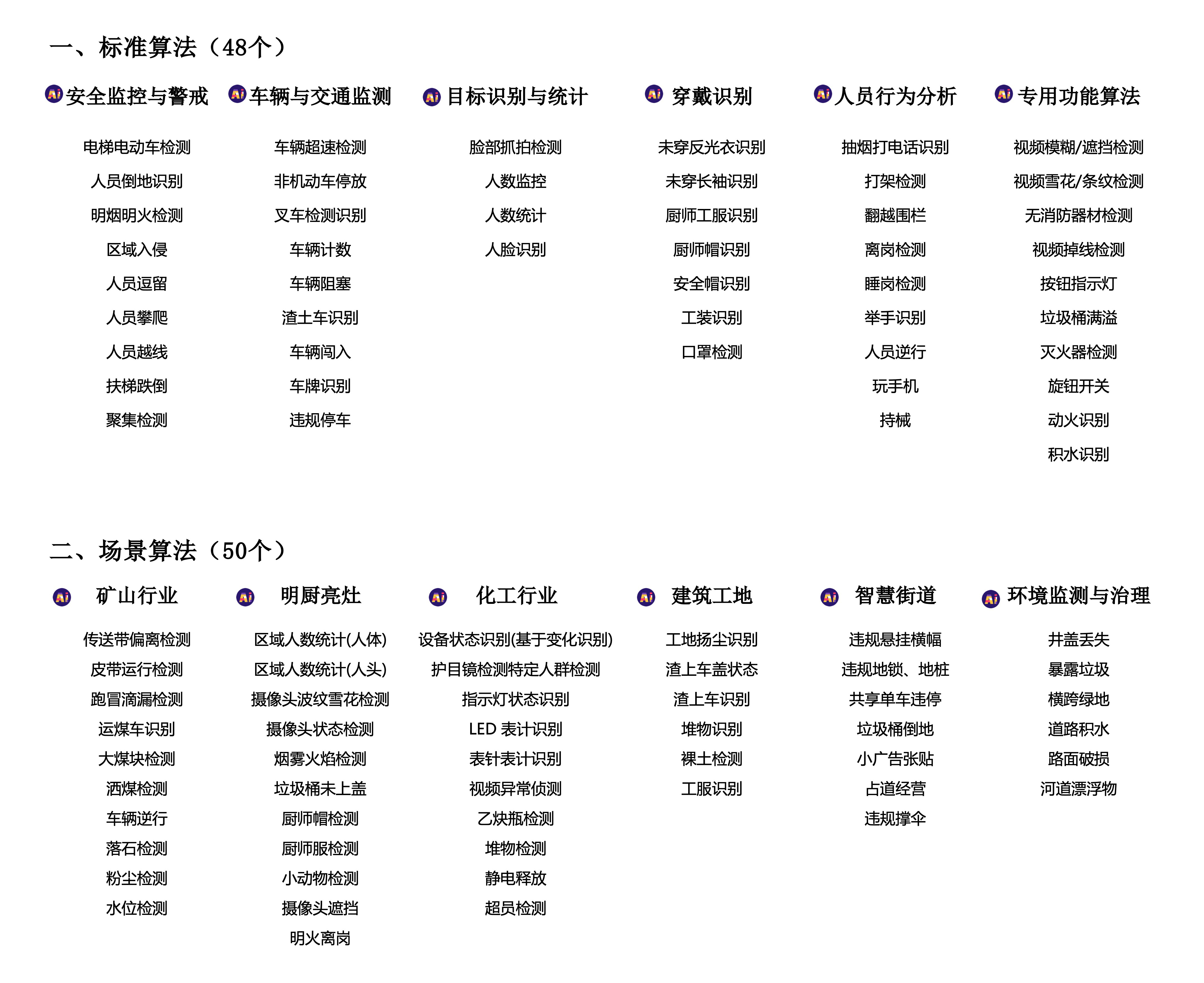 已发布算法（98个）_0911.jpg